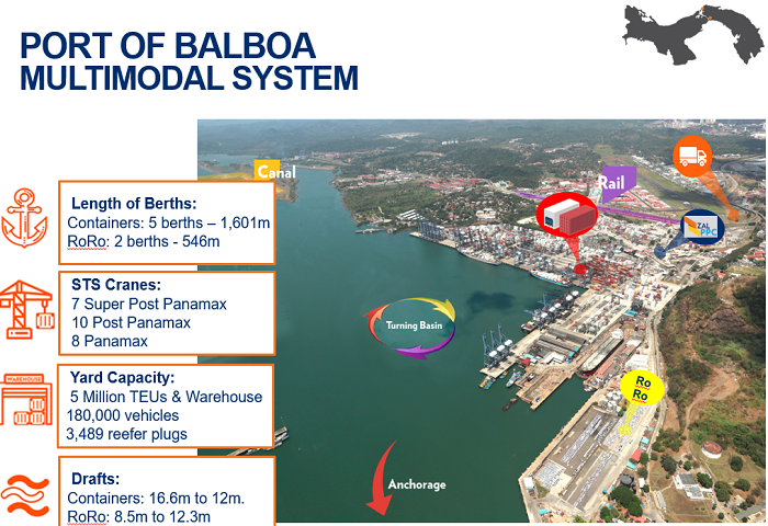 Balboa Port