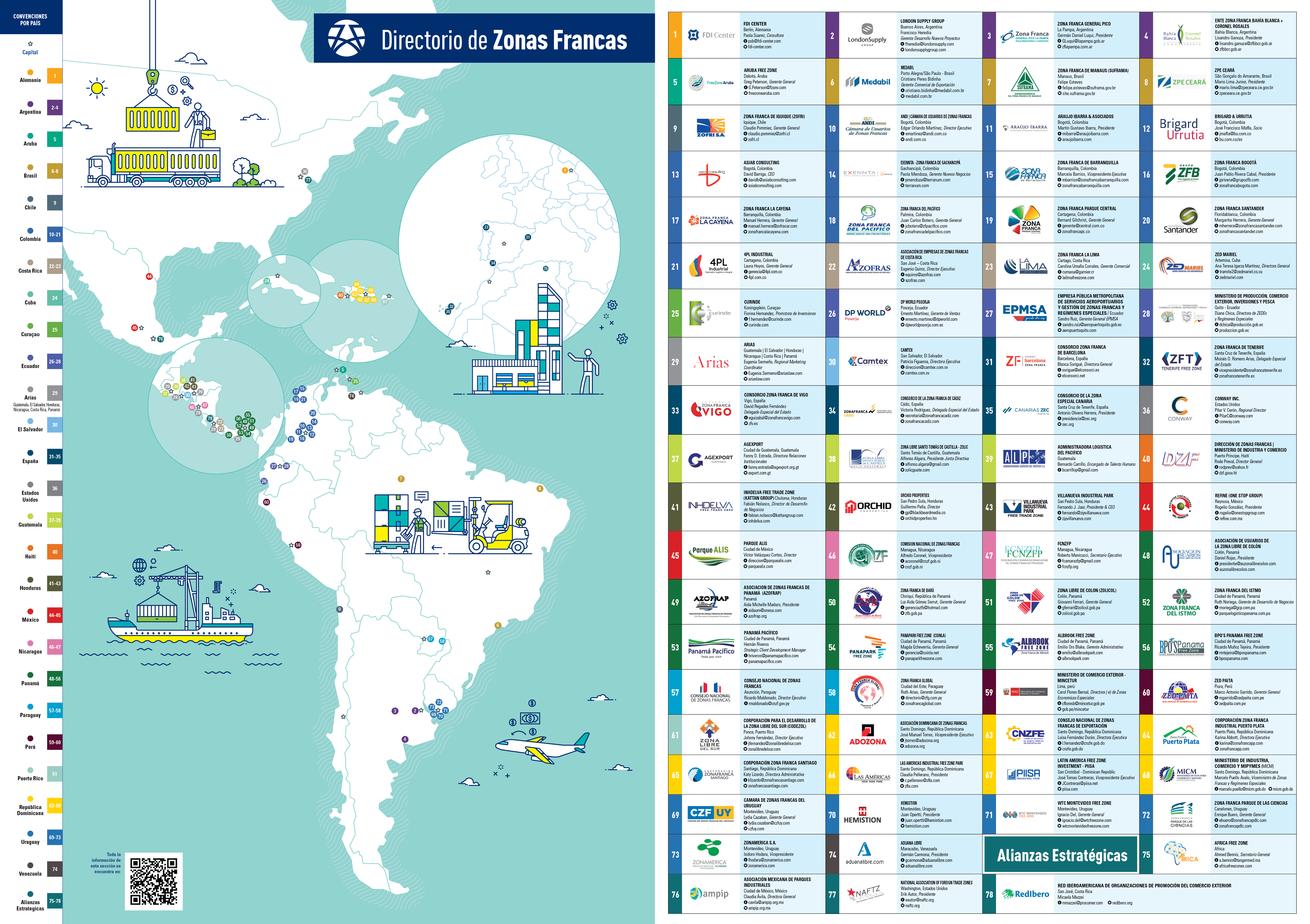 Mapa Zonas Francas